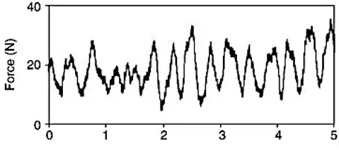 What is rein pressure? rein pressure varies several times per second